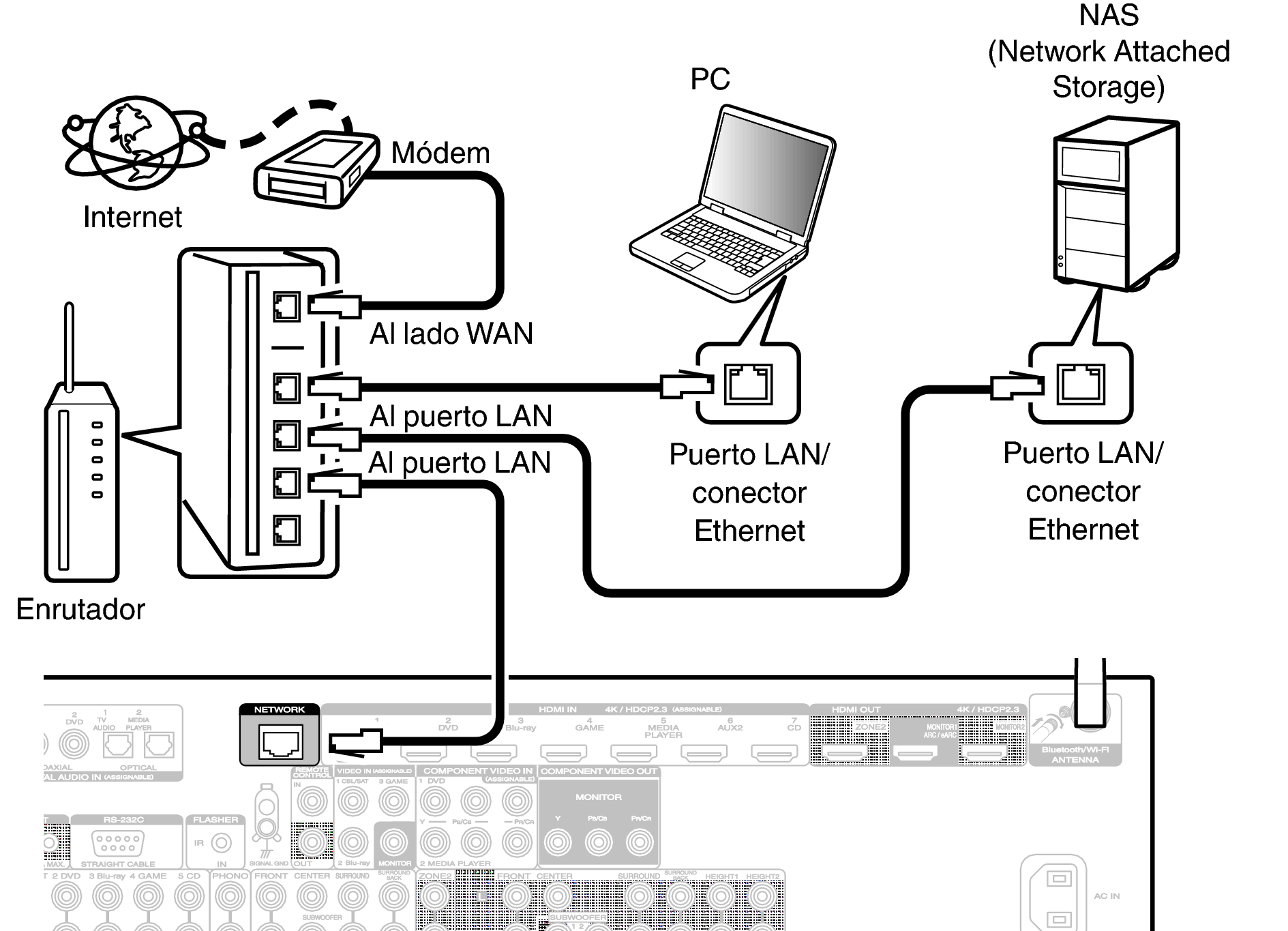 Conne LAN S64U